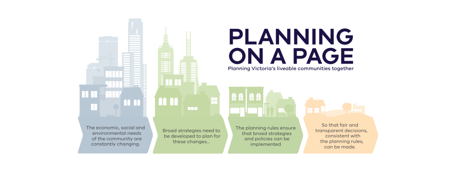 The steps of a planning application