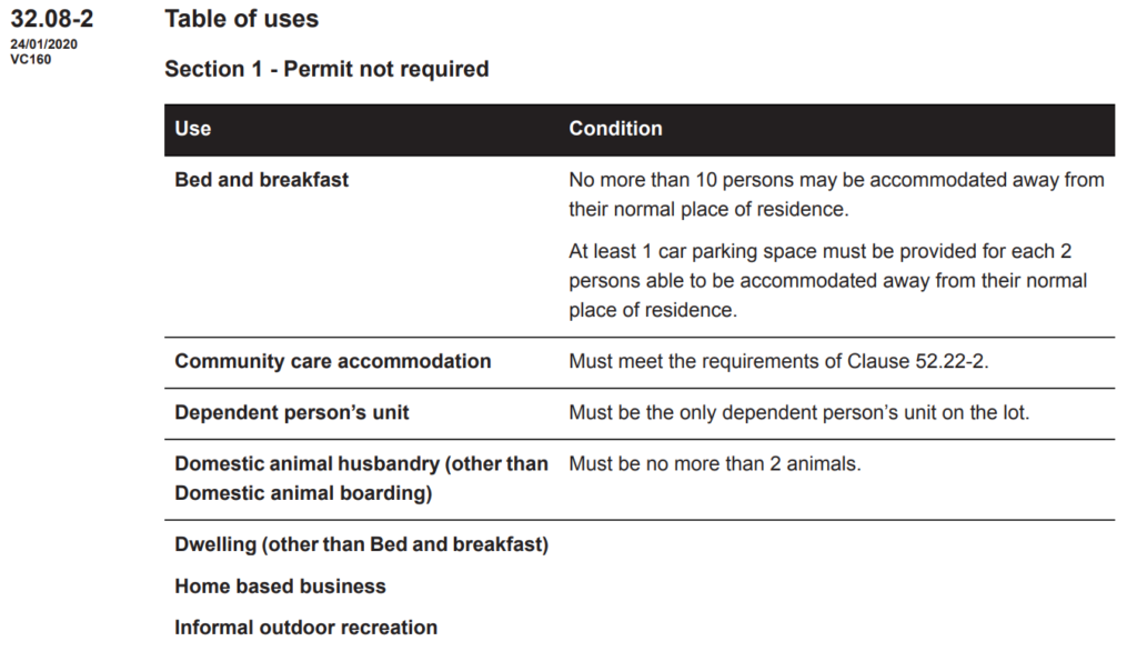 what-is-the-difference-between-a-planning-permit-for-a-use-and-a