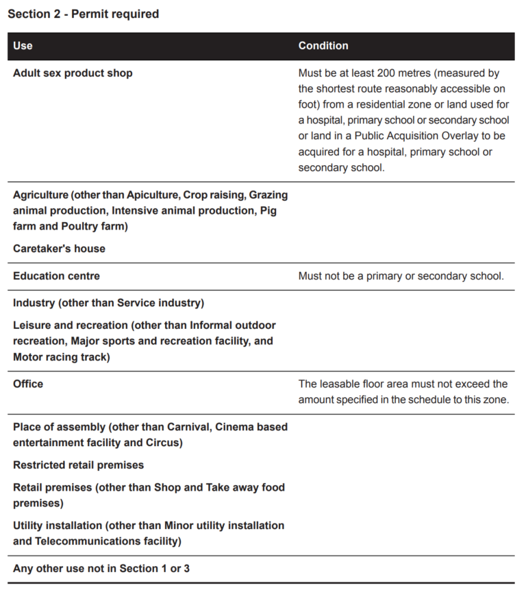 what-is-the-difference-between-a-planning-permit-for-a-use-and-a